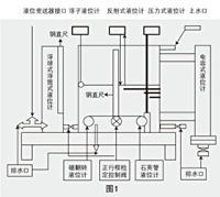 液位计检定装置